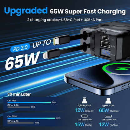 CARGADOR DE AUTO 66W 4 EN 1 MODELO A1 + GRATIS PRODUCTO PARA CARRO